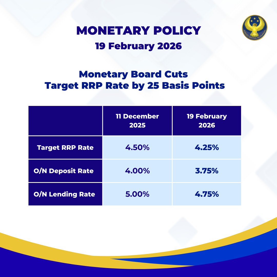 Bangko Sentral tweet media