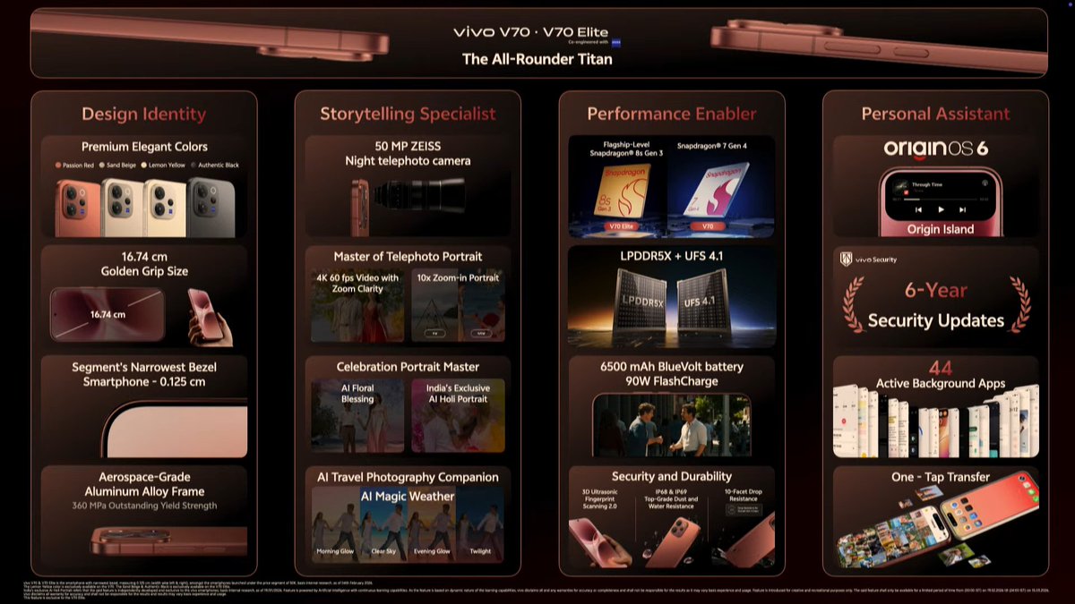 Vivo V70 Elite launched in 🇮🇳 

6.59" 1.5K 120Hz LTPS OLED📱
Snapdragon 8sGen3
LPDDR5X + UFS 4.1 
50+ 8+ 50MP (3x) 📸
50MP🤳
6500mAh🔋+ 90W⚡
4+6 Y Updates
IP69/68
IR Blaster
3D Ultrasonic 🫆 scanner
USB 2.0
Wi-Fi 6
BT 5.4
NFC

8+256GB - ₹51999

#vivo #vivoV70 #vivoV70Elite