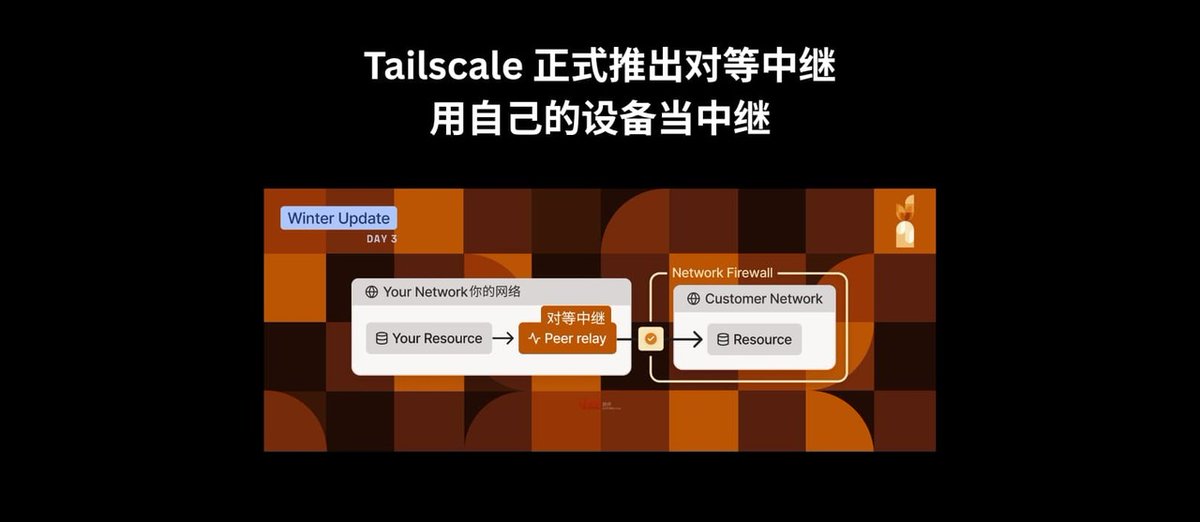 Tailscale 对等中继正式发布：不用部署服务器，用自己的设备当中继｜提升10倍网络性能 appinn.com/tailscale-peer…