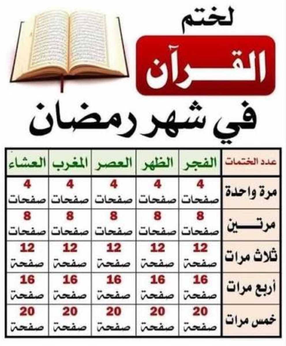 طرق لختم القرآن اكثر من مره، إفادة للجميع 🌸
#مساء_الخير 
#رمضان_كريم