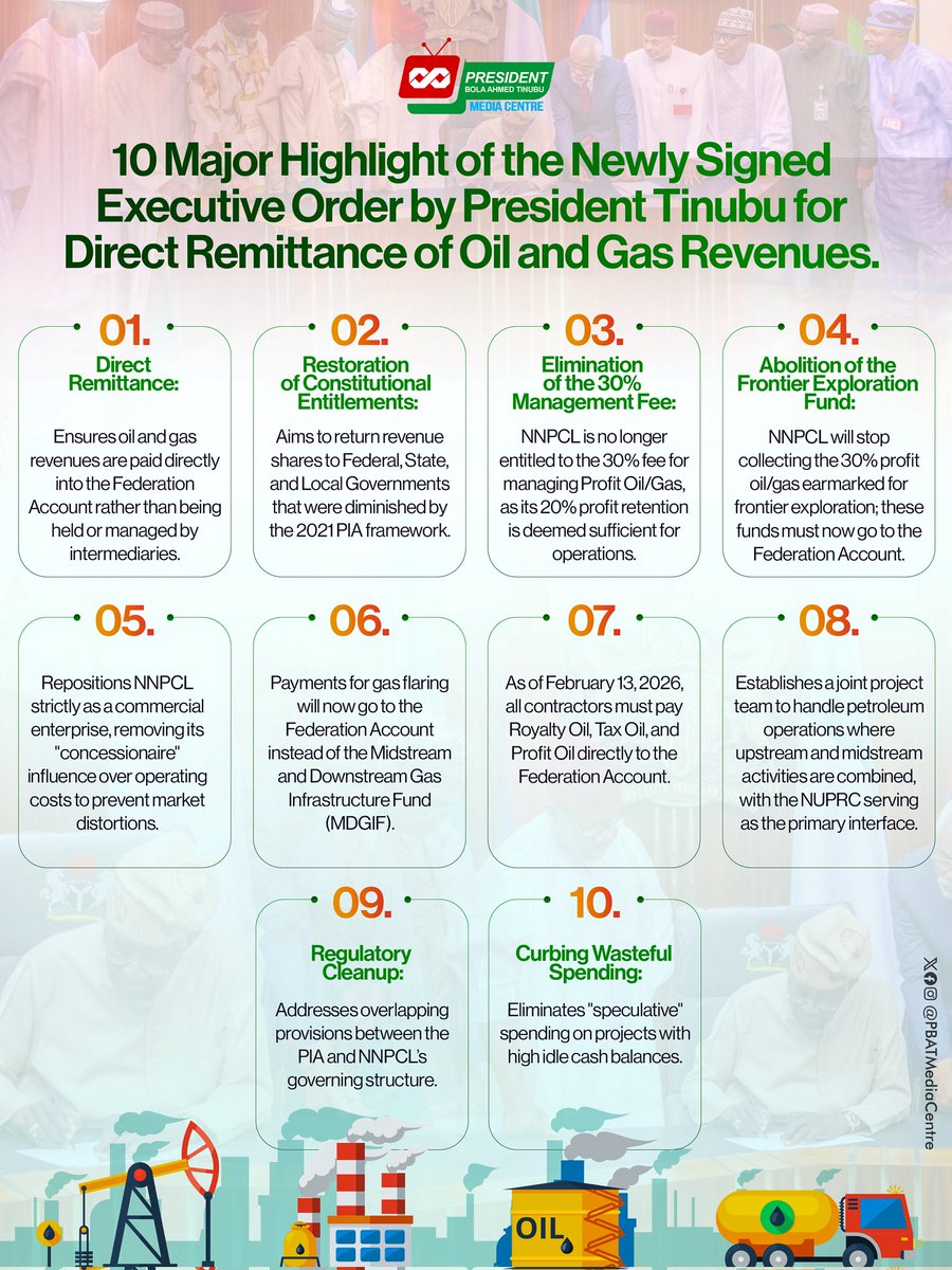 - Oil and gas revenues to be paid directly into Federation account.
- ⁠NNPC to stop collection of 30% fee on profits.
- ⁠Payment for gas flaring to be paid into Federation Account instead of MDGIF

Here are ten major highlights of the game-changing Executive Order President