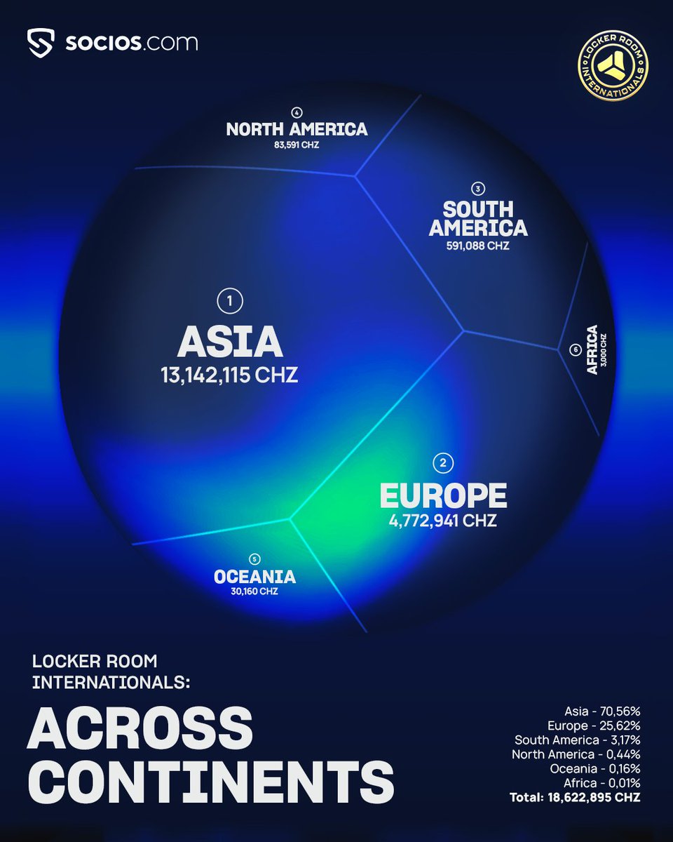 Socios.com tweet media