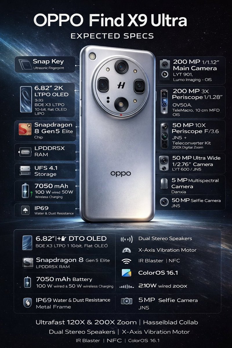 OPPO Find X9 Ultra 🆚 Galaxy S26 Ultra 

Will you buy Galaxy S26 Ultra or wait for the OPPO FindX9 Ultra ❓

#OPPO 🏆
#OPPOFindX9Ultra #Samsung #GalaxyS26Ultra #GalaxyUnpacked