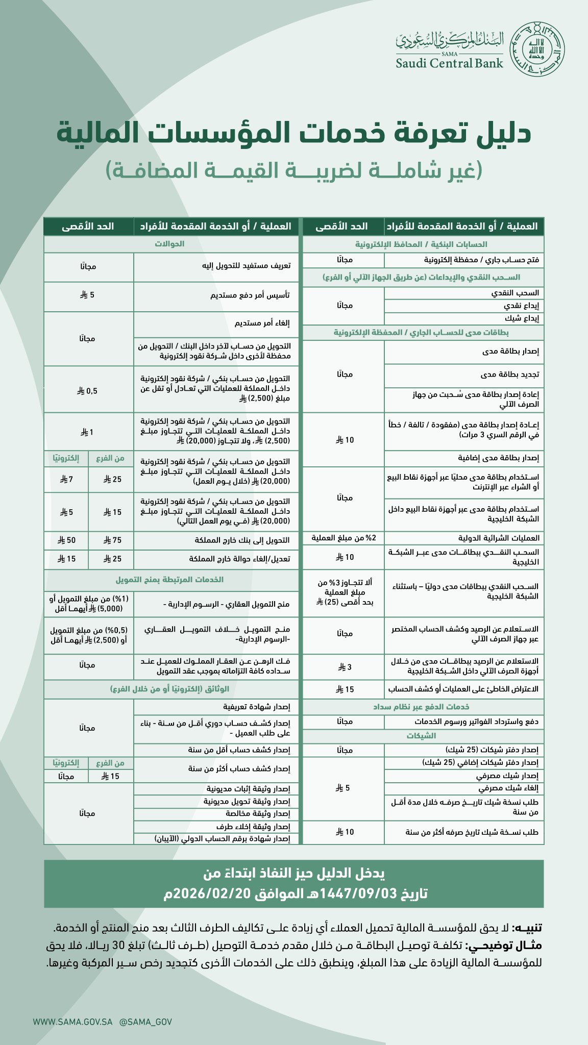 عاجل | دليل تعرفة خدمات المؤسسات المالية.. ابتداءً من غدٍ الجمعة 20 فبراير 2026، يُحظر على المؤسسة المالية تجاوز الحد الأقصى لرسوم العمليات والخدمات الأساسية المقدمة للعملاء الأفراد 