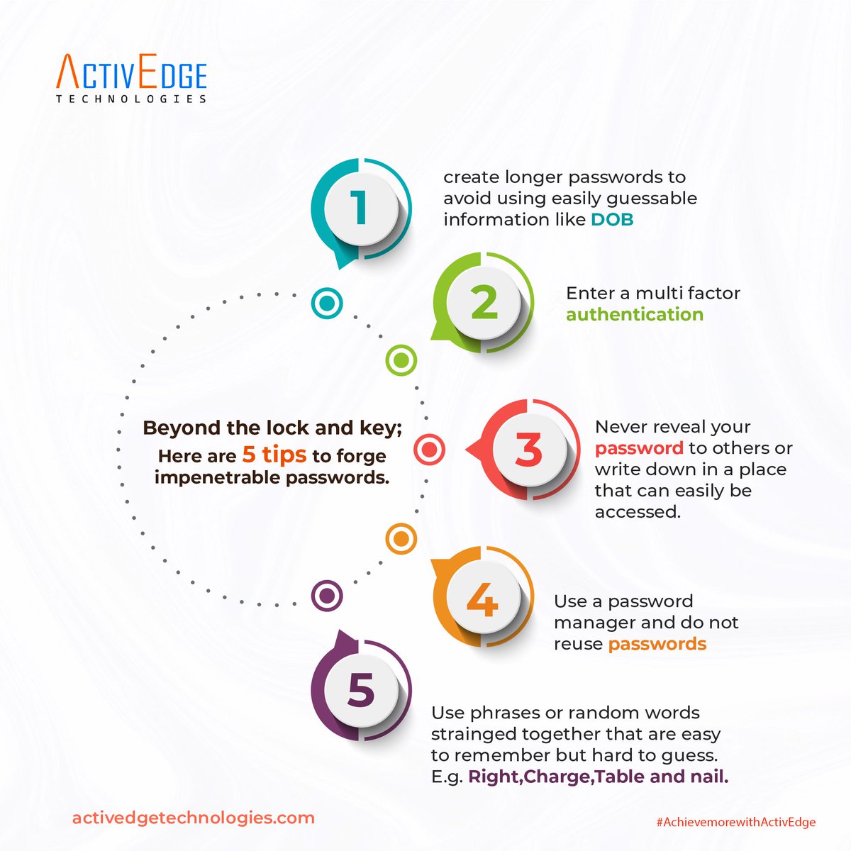 ActivEdge Technologies tweet media