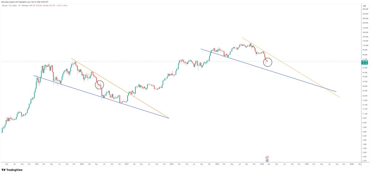 ₿art $impson tweet media