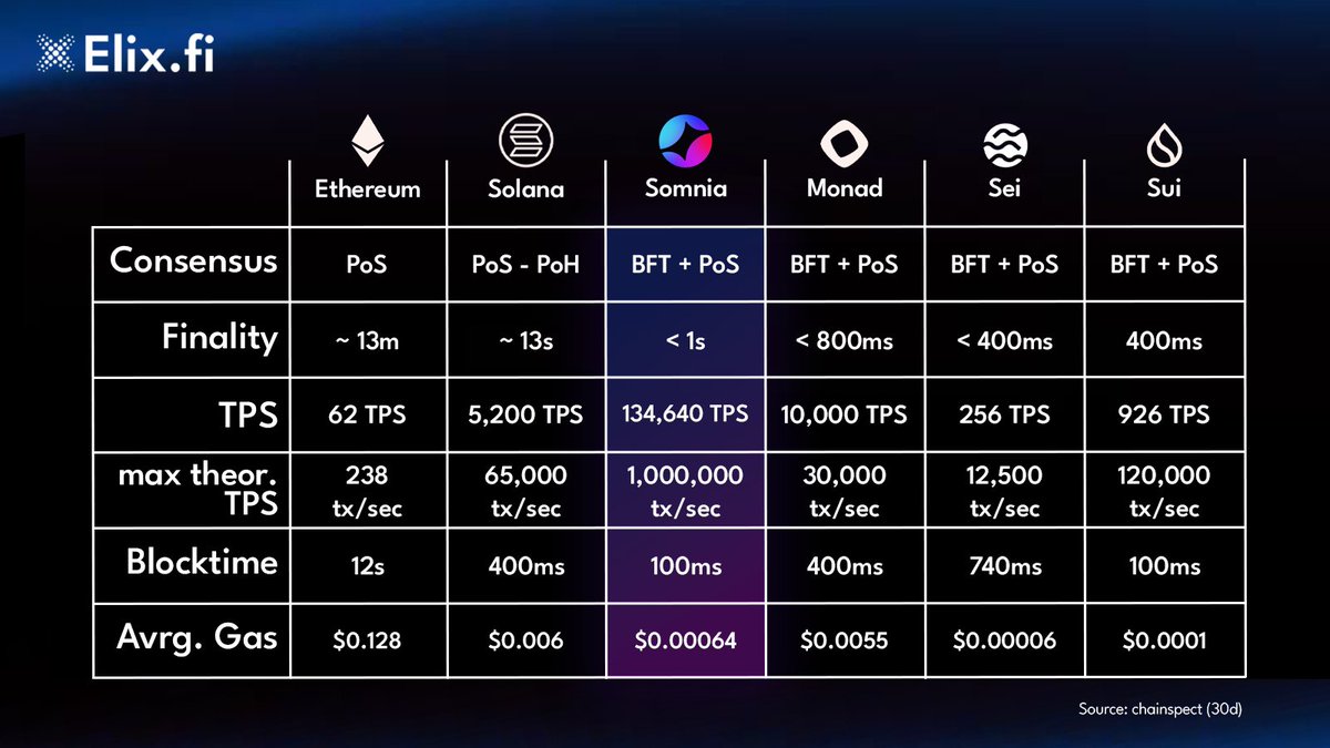 gSomnia Insider.somi tweet media