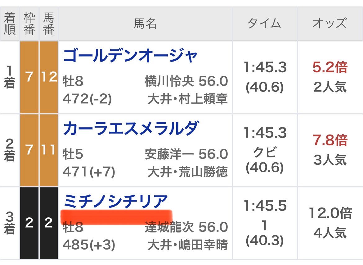 UMASUGIkeiba's tweet photo. 🎁2/20(金)大井勝負レースプレゼント🎁
◉いいねRPから3名に💌
◉リプからランダムに💌
条件達成者から【S+】or【S】の予想をランダムでDMします

㊗️木曜勝負レースプラス収支(20万超回収)㊗️

🎯大井9R【S+】三連単  7万払戻🎯
🎯大井2R【S】　三連単13万払戻🎯 https://t.co/SM2VDJD874