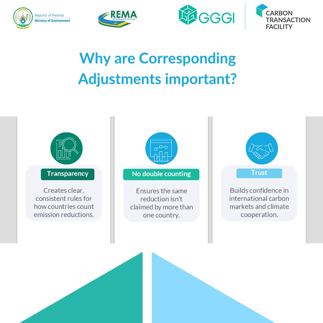 Spotlight on Article 6.2’s safeguard: Corresponding Adjustments (CAs).
 They ensure transferred emission reductions are counted once, prevent double counting, boost transparency, and build trust in climate action. 🌍
 Learn more 👇🏾
#ParisAgreement
