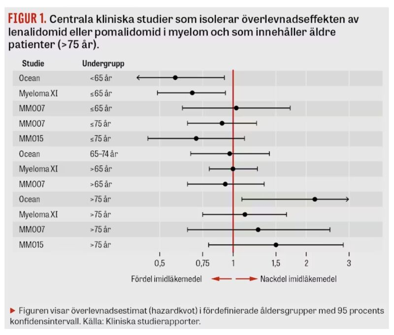 Leankillen's tweet photo. Inte speciellt klädsamt med en myndighet som inte vågar undersöka felaktigt godkända läkemedel som gör att äldre dör i förtid.
https://t.co/hsCu5mVzUB
@BuschEbba @IsaLann1 @SwedishPM Vad gör ni åt saken? https://t.co/qhHwl5Cwd8