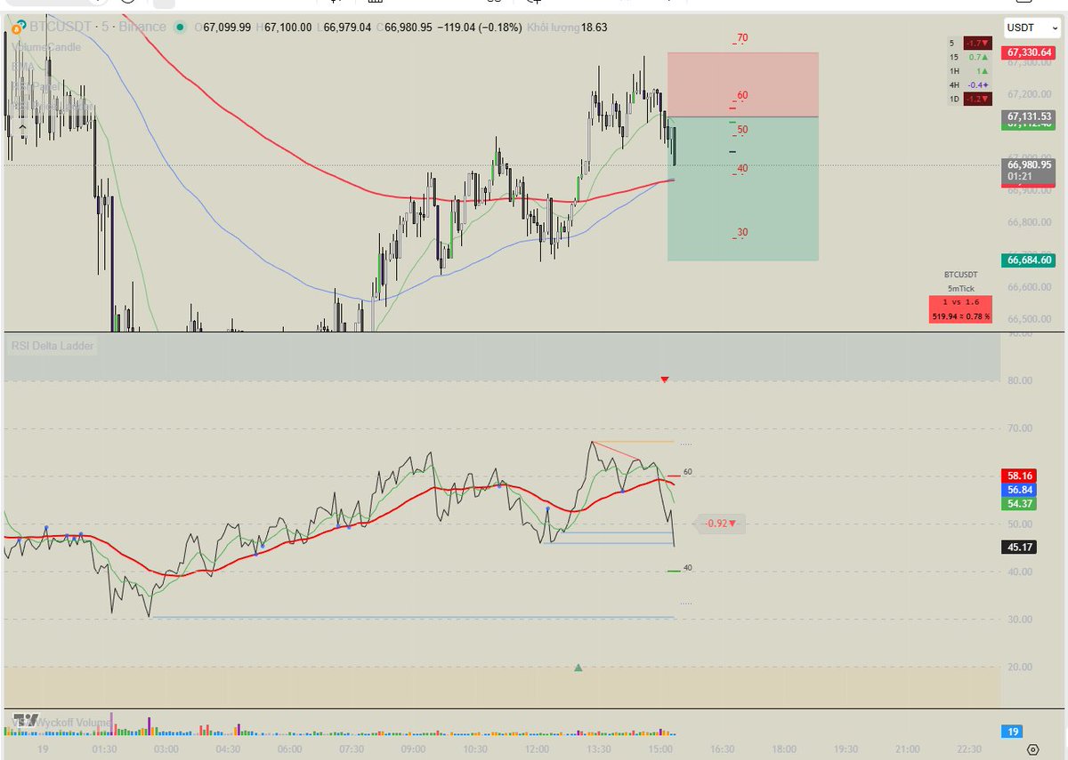 Vinh (equity perps era) tweet media