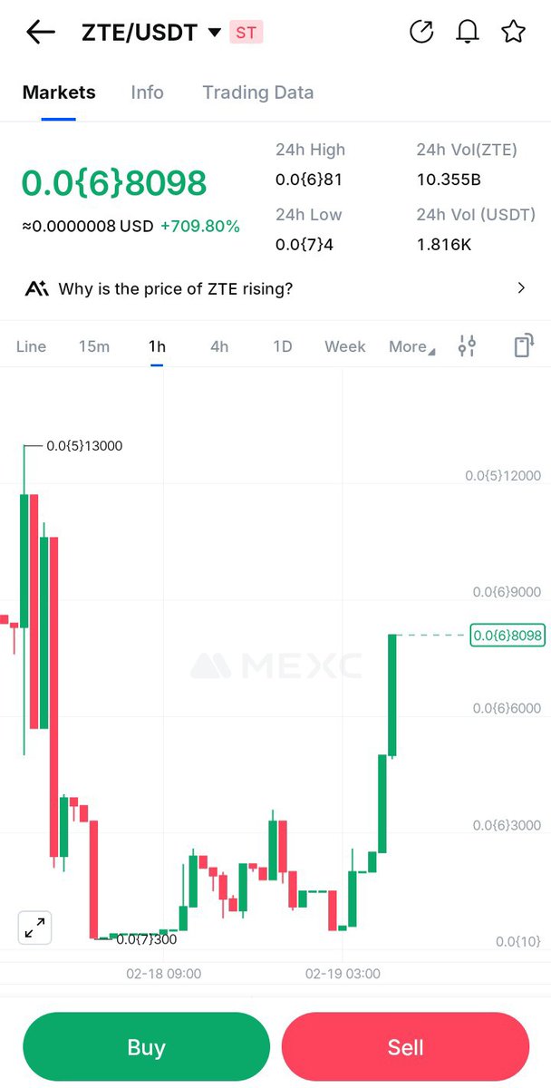 Finisher__'s tweet image. Last 3 day's results 🔥🔥🔥

#ZTE +709% vip ✍️
#CRED +166% vip✍️
#COM3 +190% on x✍️