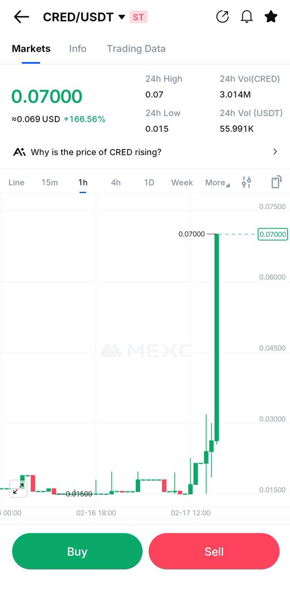 Finisher__'s tweet image. Last 3 day's results 🔥🔥🔥

#ZTE +709% vip ✍️
#CRED +166% vip✍️
#COM3 +190% on x✍️