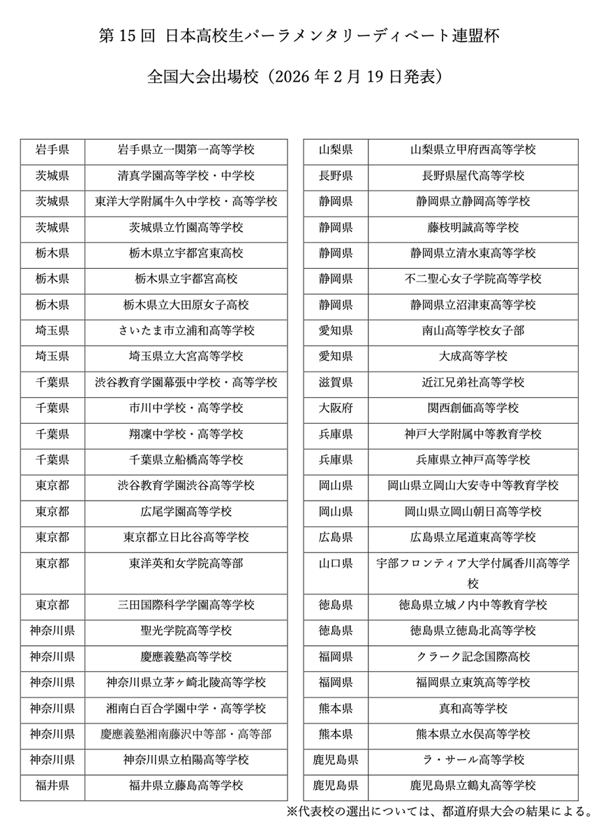 即興型英語ディベート全国大会（HPDU）出場校、ついに決定！

厳しい県大会を勝ち抜いた精鋭たちが、3月、オリンピックセンターに一堂に会し、日本一をかけて激突します！

勝ち上がること自体が、“最も過酷”とも言われるこの大会。栄冠をつかむのは、いったいどのチームか！？