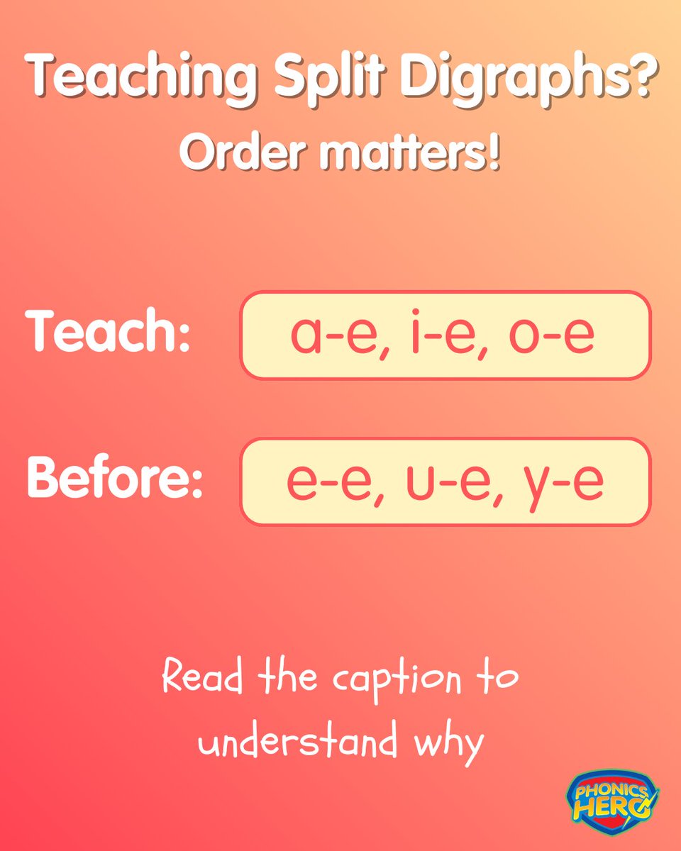 Teaching split digraphs? Make sure you are teaching the most common first: a-e, i-e, o-e — found in many everyday Tier 1 words.

Then move to the less common split digraphs: e-e, u-e, y-e — often seen in more advanced Tier 2 words.

Systematic order = stronger foundations. 💪