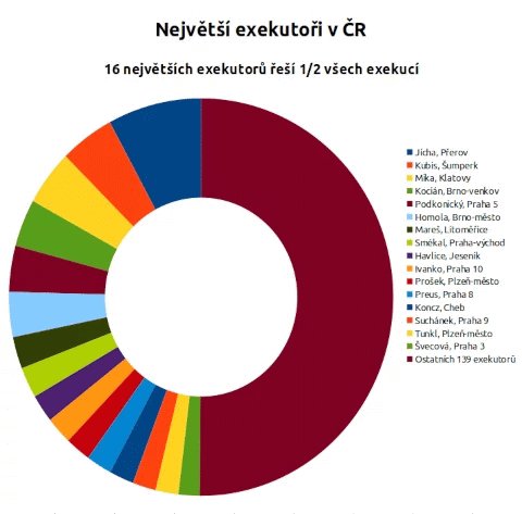debnar81's tweet photo. @exekutori_cr @JanusJn Mrzí nás, že se v rozhovoru pan prezident jasně nepostavil za místní příslušnost, systém kde bude dál jen pár velkých úřadů a ostatní jen do počtu nemá smysl a není udržitelný. https://t.co/nlHaoaNuF3
