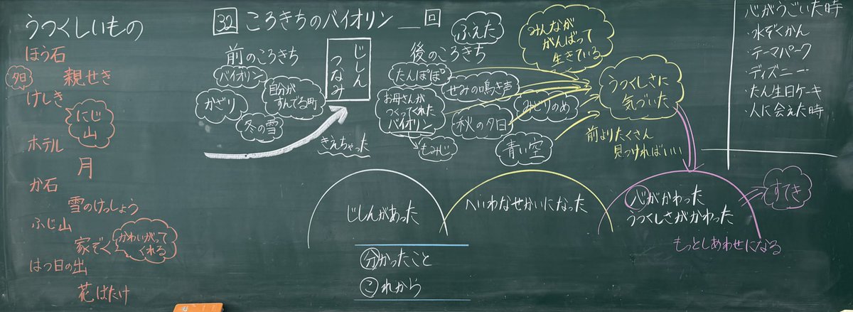 今日の道徳【ころきちのバイオリン】
とても難しかったです。これは畏敬の念なのか、、、？
道徳に正解はありませんが、どう導いてあげればよかったのか迷った教材でした。