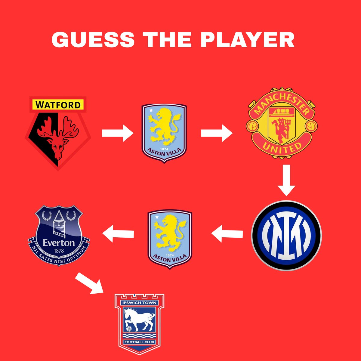 Context Football tweet media