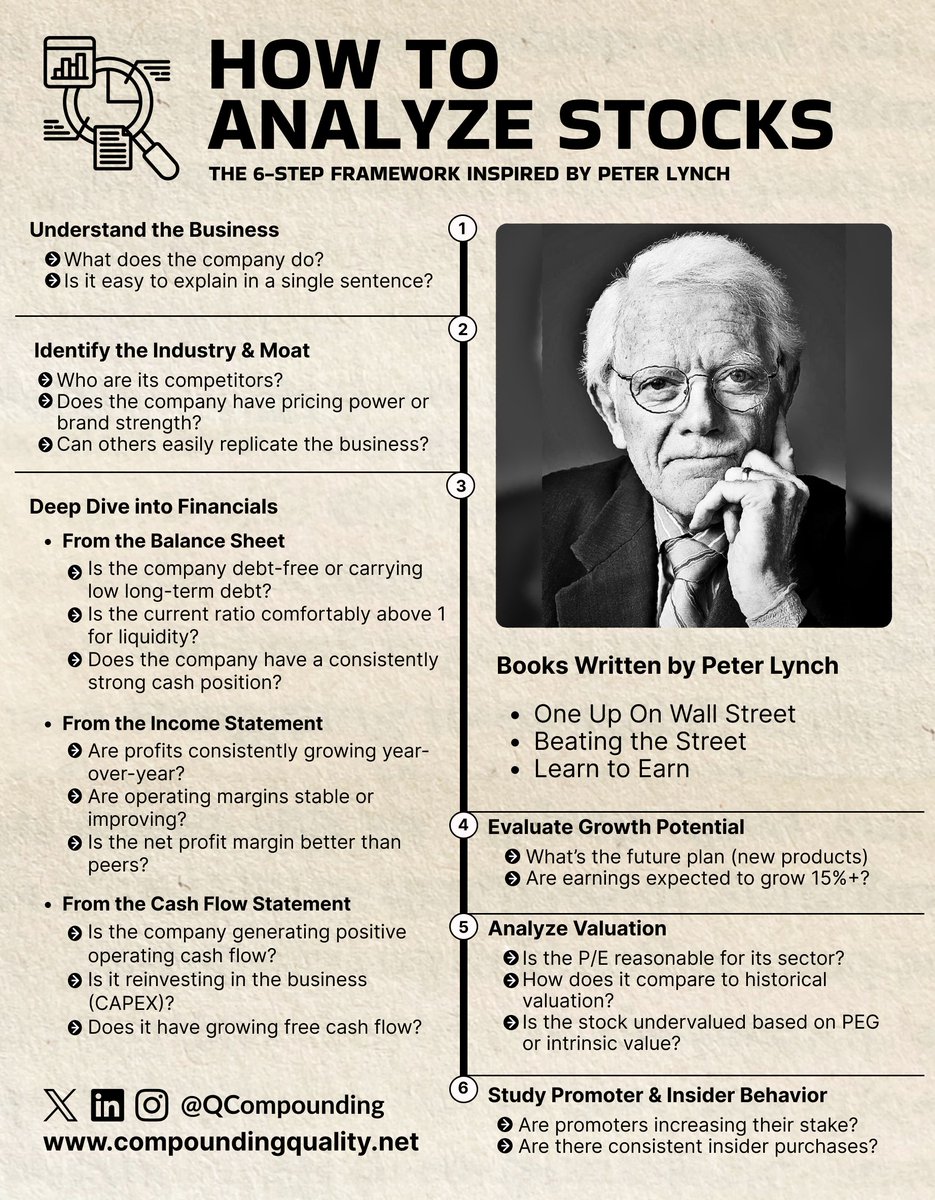 How to Analyze Stocks

Credit - <a href="/QCompounding/">Compounding Quality</a>