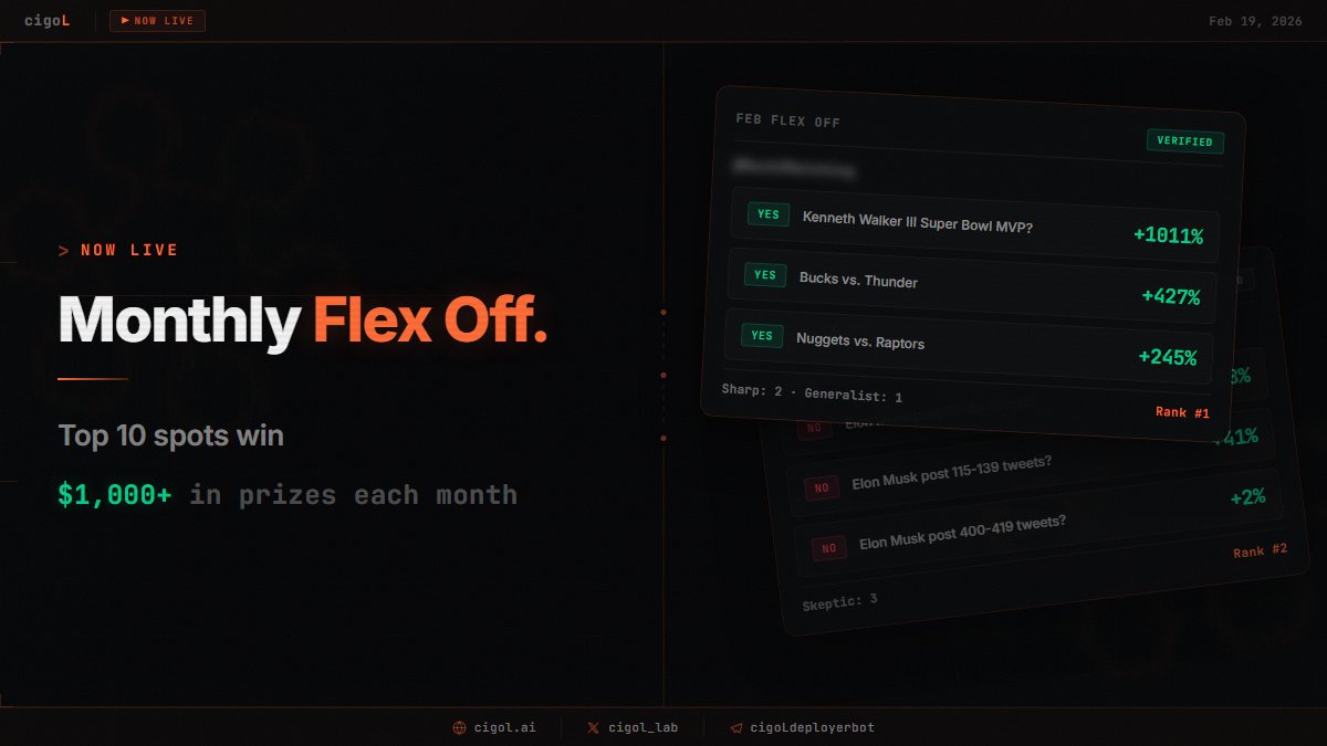 cigoL Labs tweet media