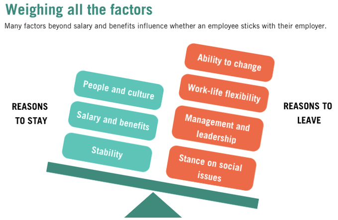 Rt <a href="/wef/">World Economic Forum</a> 
Why employees' needs should shape the workplaces of the future wef.ch/3kZNwJq #Leadership #NewNormal