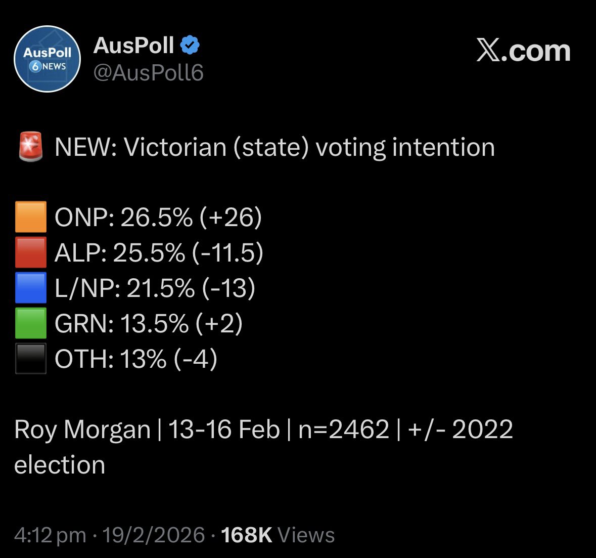 I'm posting this again because it's just that good
<a href="/OneNationAus/">One Nation Australia</a>