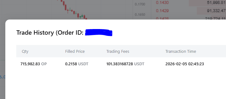 I have sold $150k worth of $OP just a few days before the dump...

Is it luck or accuracy? 🙄😑