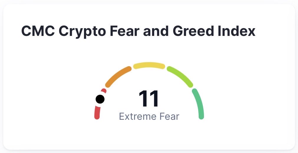 dorukgencer's tweet photo. Bir tartışma ortamı yaratmak istiyorum.

Tecrübe ve bilgime dayanarak #kripto piyasasında korku ve açgözlülük endeksinin hiçbir işe yaradığını düşünmüyorum. 

Demeye çalıştığım, piyasanın dinamiğini belirleyen bir şey değil! 

Düşünceleriniz nedir? #bitcoin #ethereum https://t.co/AFevXf0Zbo