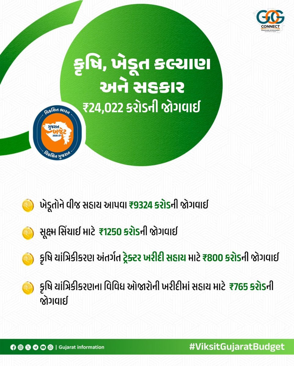 Prant Officer & SDM, Idar tweet media