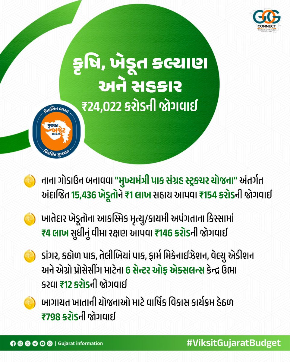 Prant Officer & SDM, Idar tweet media