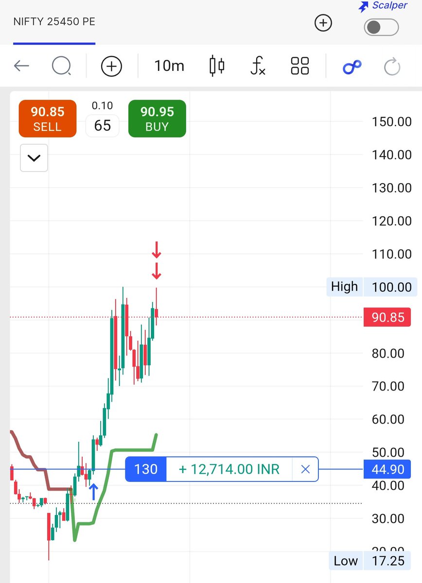 Piyush Srivastava tweet media