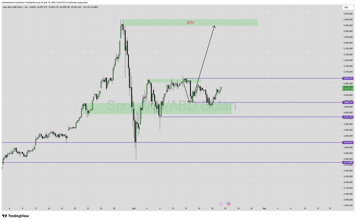 mhmtkarahanli's tweet image. #gold beklediğim yerden dönüş yapıyor burayı salmıyorlar