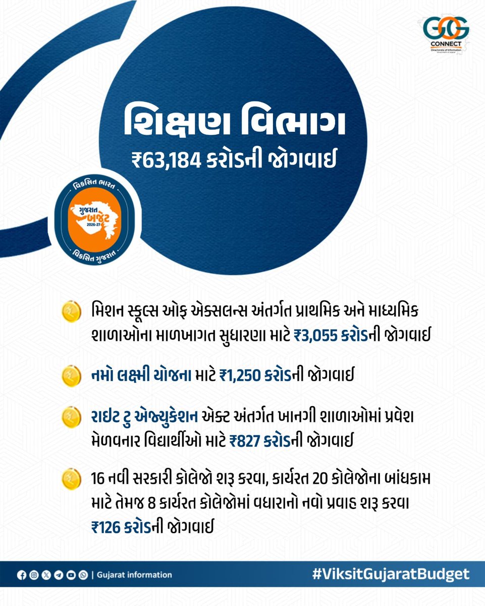 Prant Officer & SDM, Idar tweet media