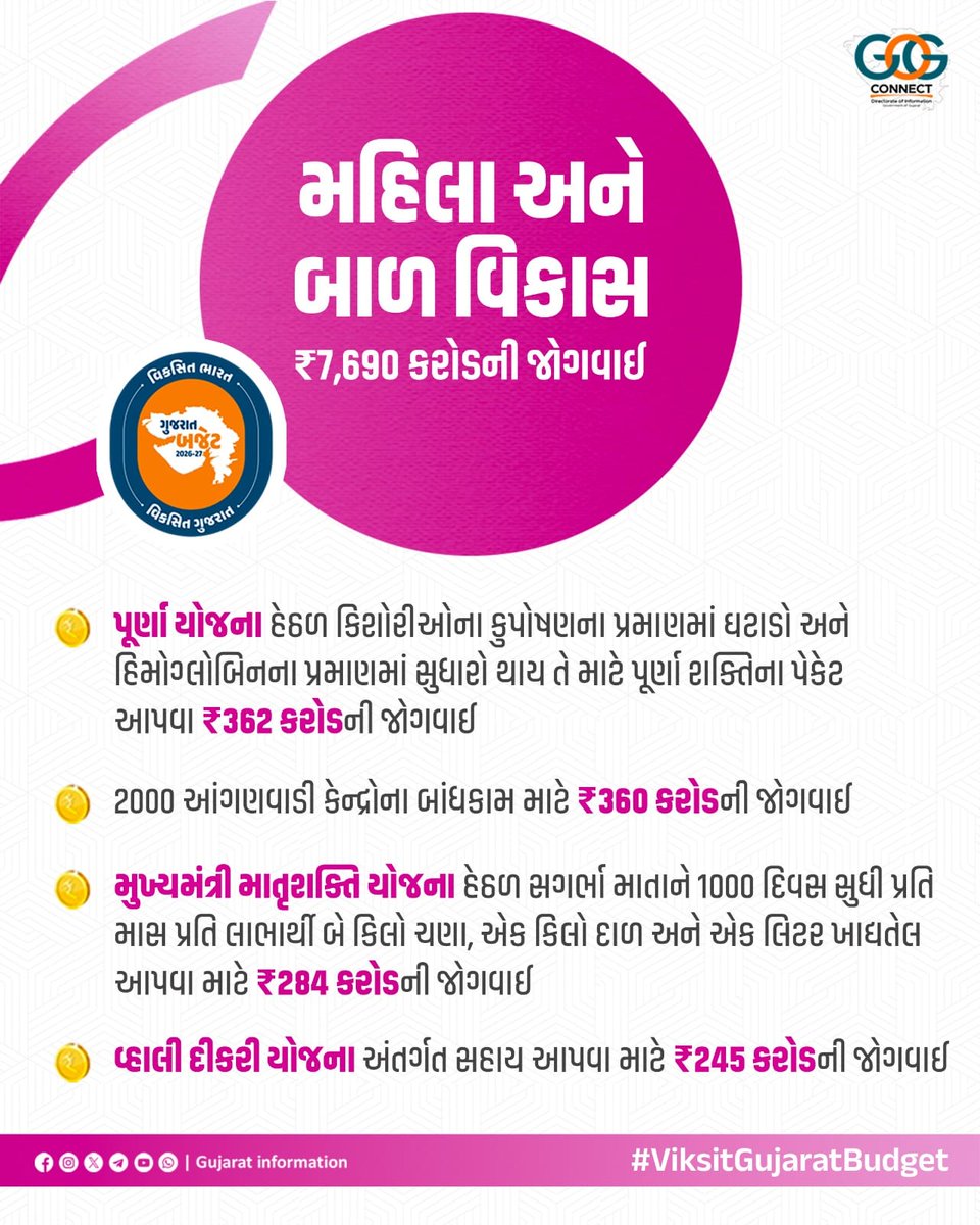 Prant Officer & SDM, Idar tweet media