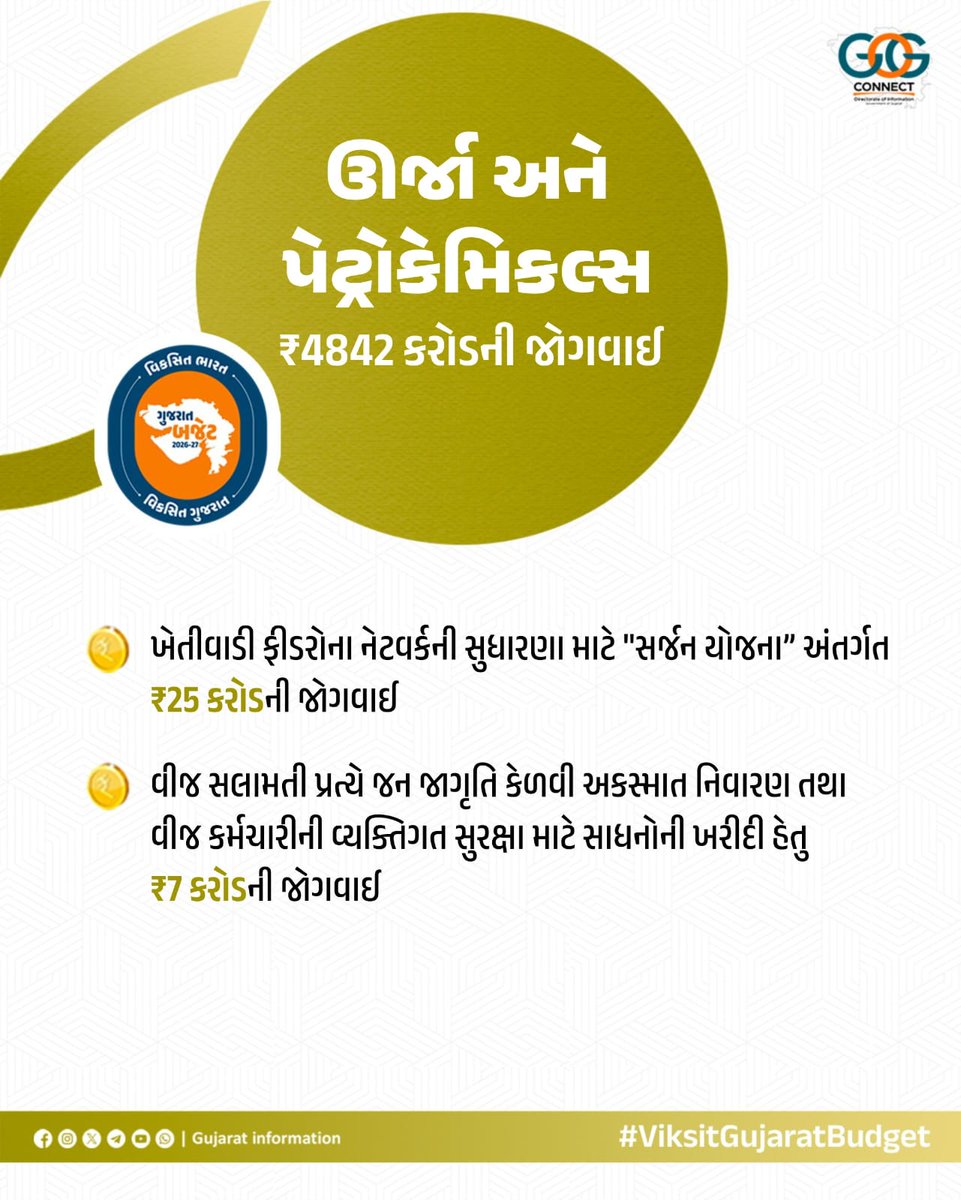 Prant Officer & SDM, Idar tweet media