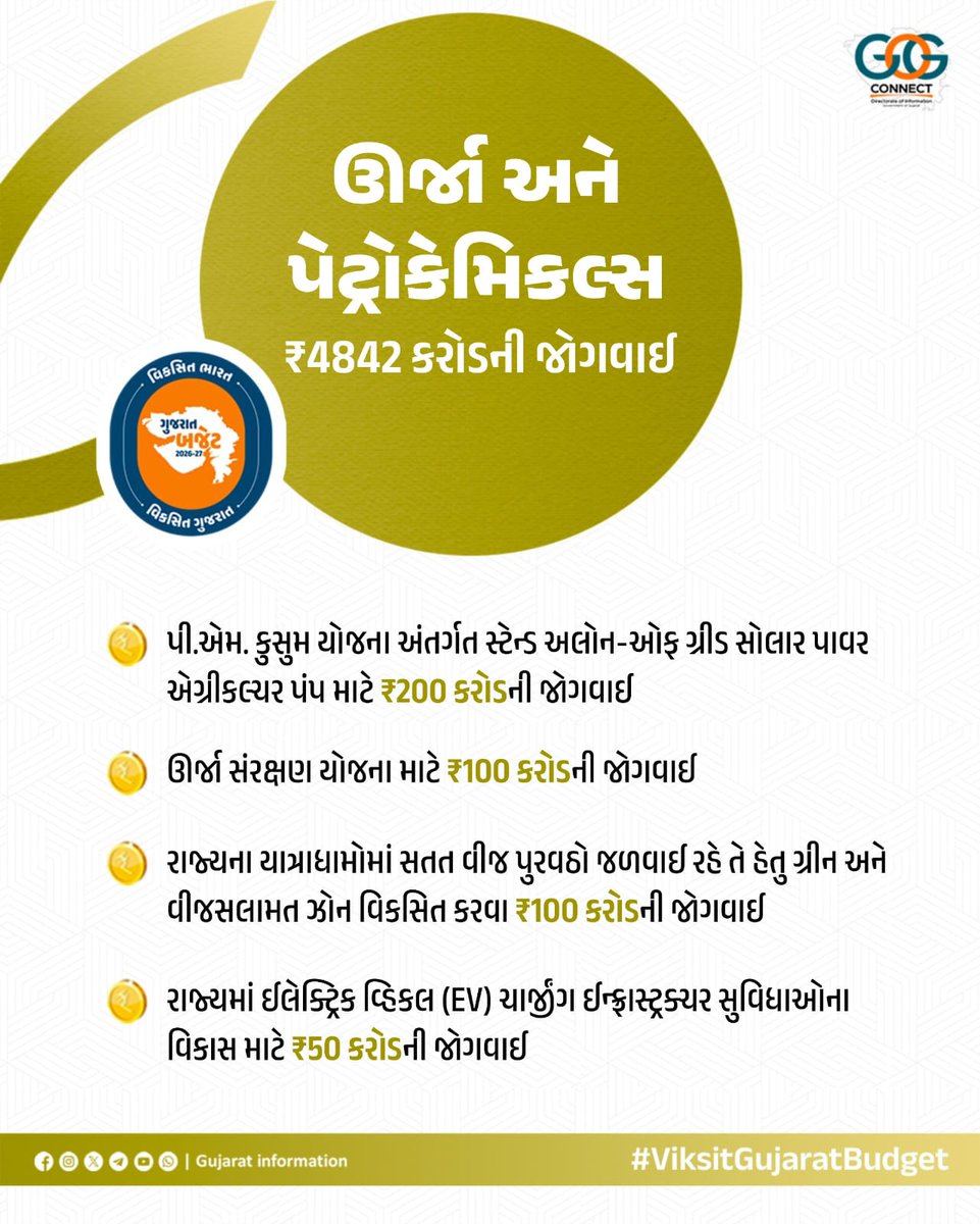 Prant Officer & SDM, Idar tweet media