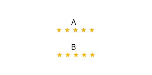 Blackigbogal3's tweet photo. Day 29th of my UI/UX-visibility challenge, 

For color contrast which is better?,
Rating icon that has darker shades of yellow or rating icon that has none?….

#icon  #usabilitytesting #productdesigner #careerfield #TrendingNow https://t.co/2SpGFazMv4