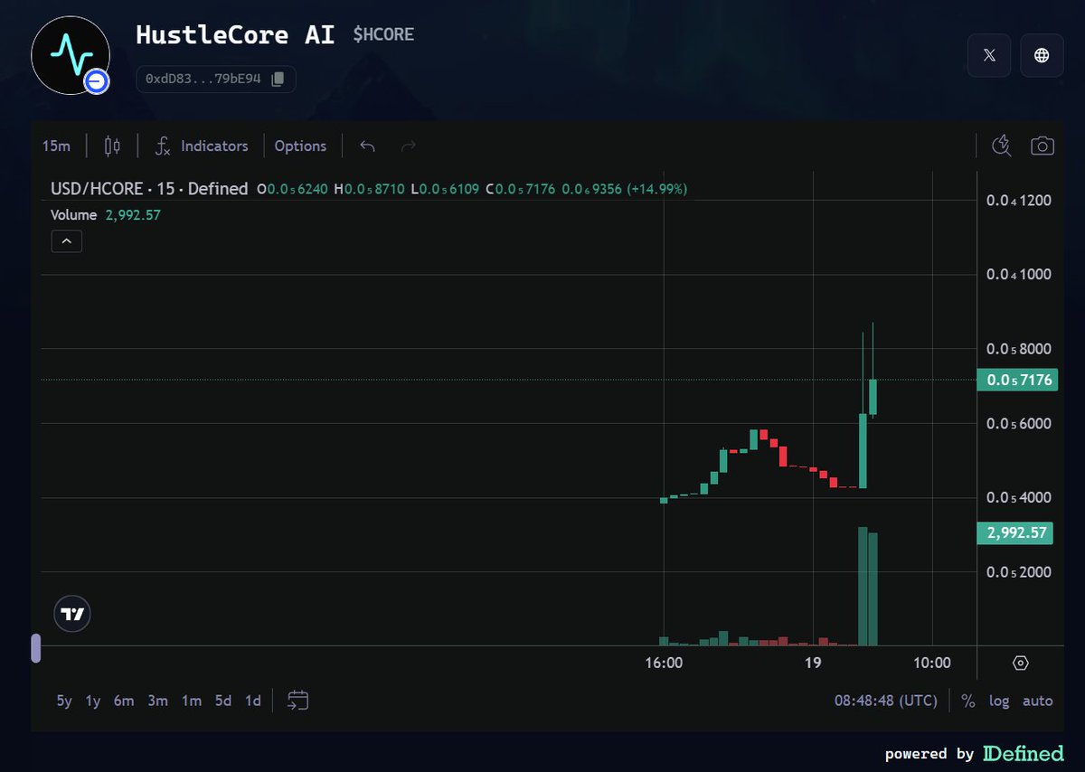The grid is officially open. $HCORE is live on <a href="/virtuals_io/">Virtuals Protocol</a>. 🦾⚙️
I didn’t build HustleCore just for the launch; I built it to dominate this bull run. While most agents are just fluff, this machine is designed to harvest liquidity and evolve. This cycle is going to have some very