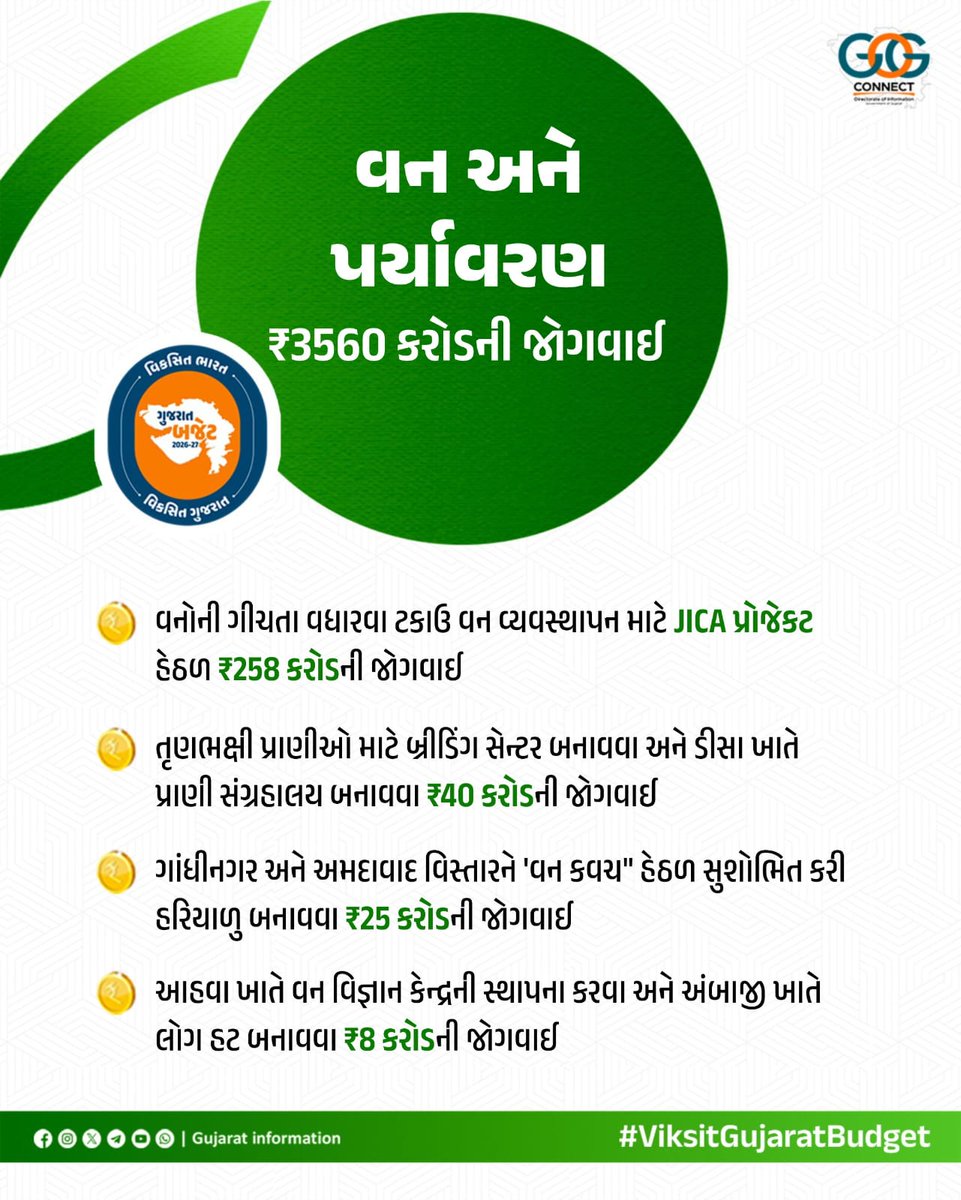 Prant Officer & SDM, Idar tweet media