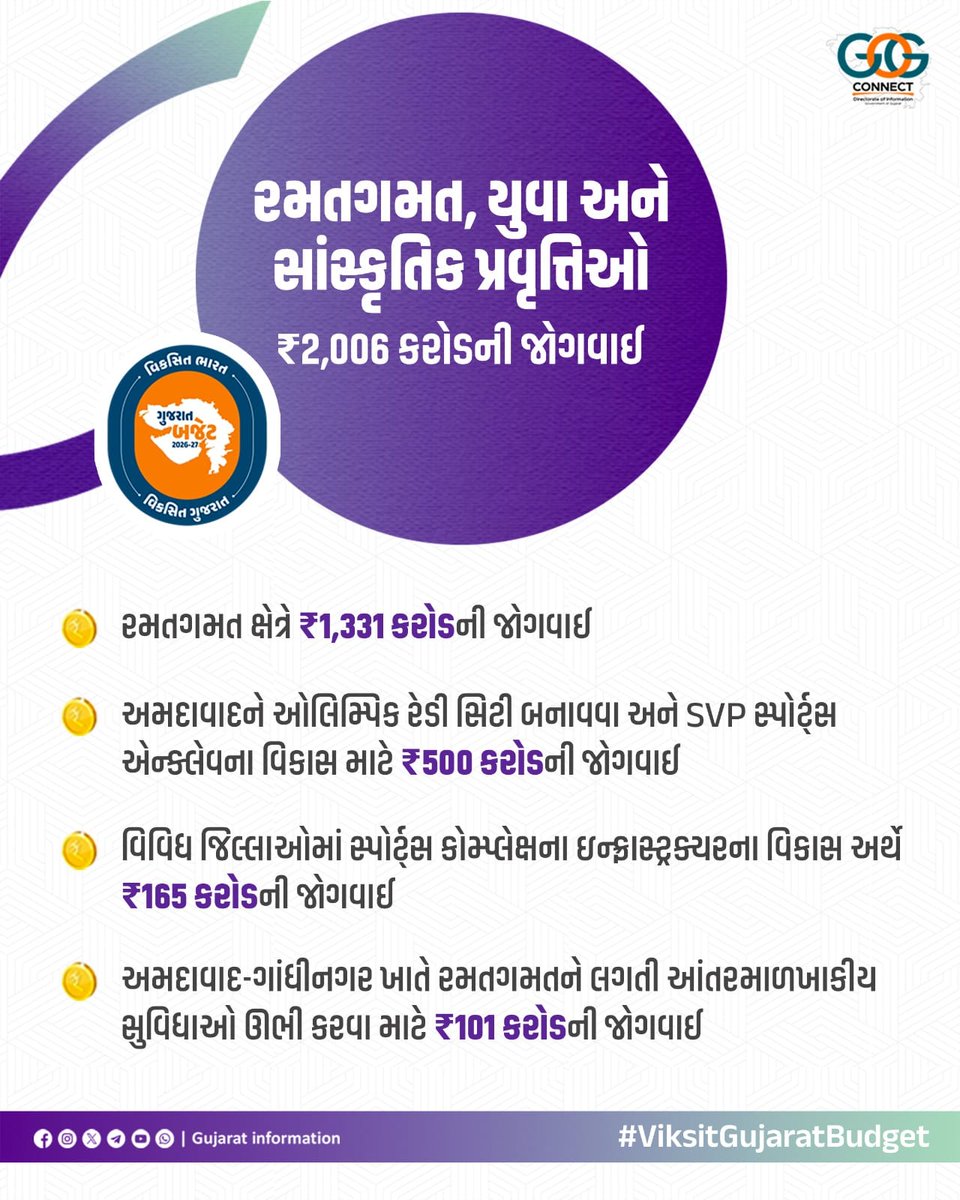 Prant Officer & SDM, Idar tweet media