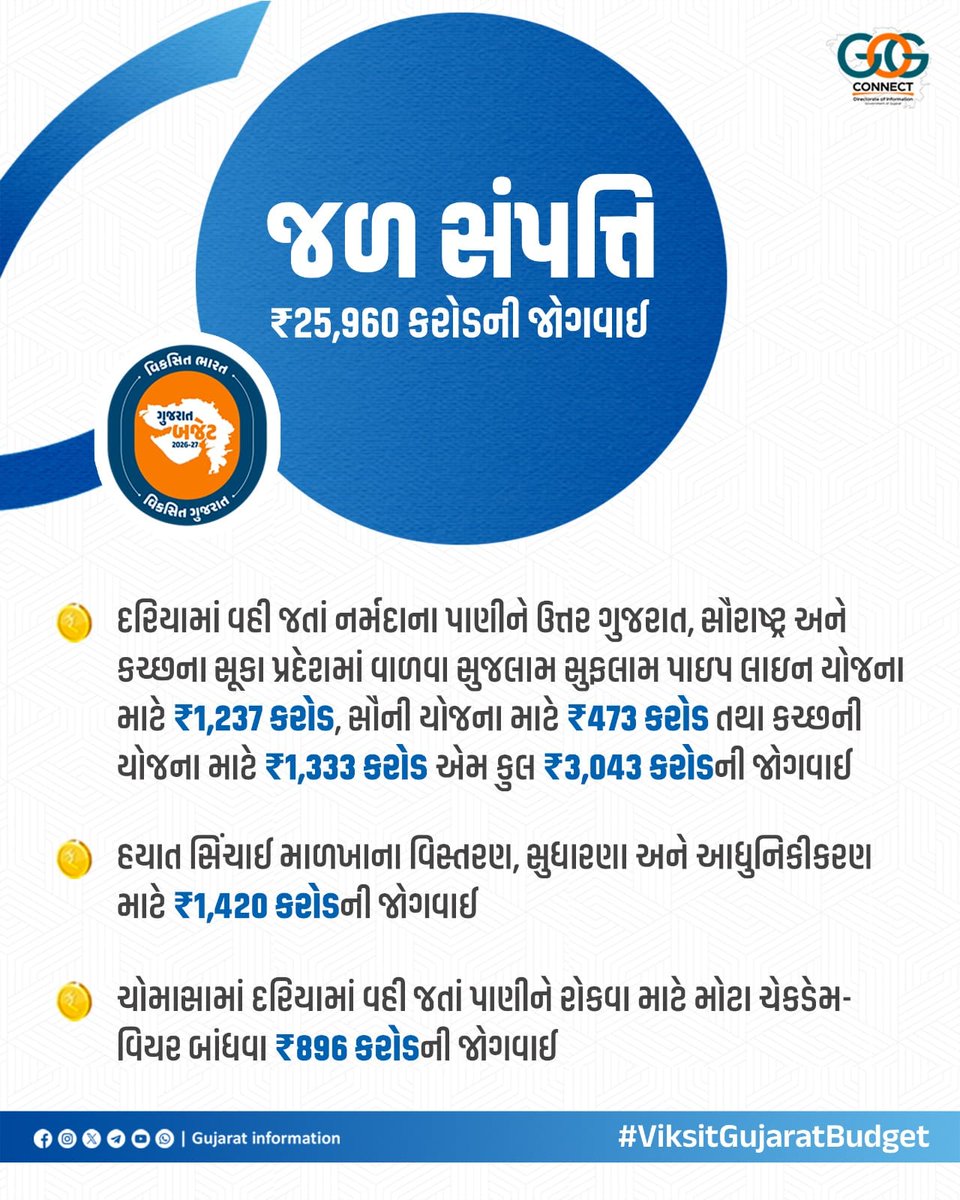 Prant Officer & SDM, Idar tweet media