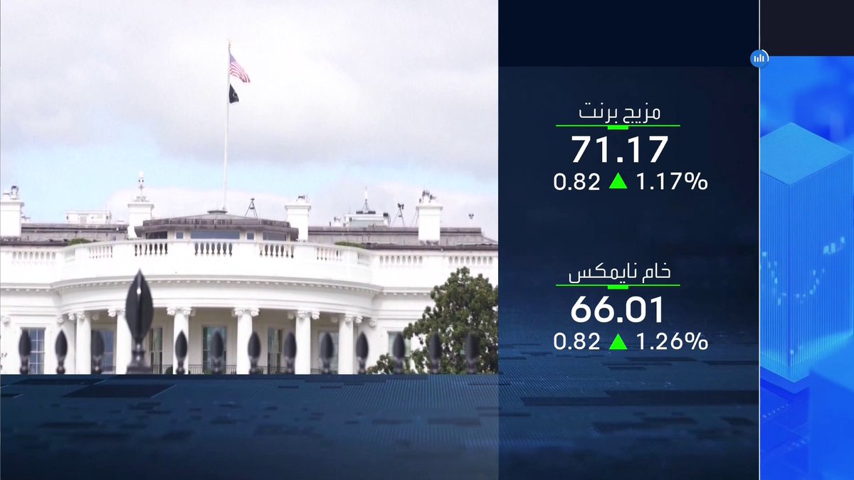 أسعار النفط تواصل ارتفاعها اليوم بعد مكاسب بنسبة 4% في جلسة الأمس الأسواق العربية _Business 