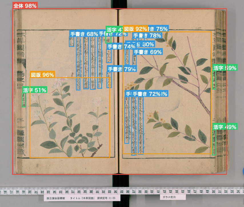 Web上で気軽に使える古典籍のレイアウト解析ツールがあるといいよね、と思い作ってみました。
koten-layout.netlify.app
NDLの資料画像レイアウトデータセット（github.com/ndl-lab/layout…）でYOLOv12をファインチューニングし、ONNX WebRuntimeで動かしています。Webブラウザ上で動作が完結します。