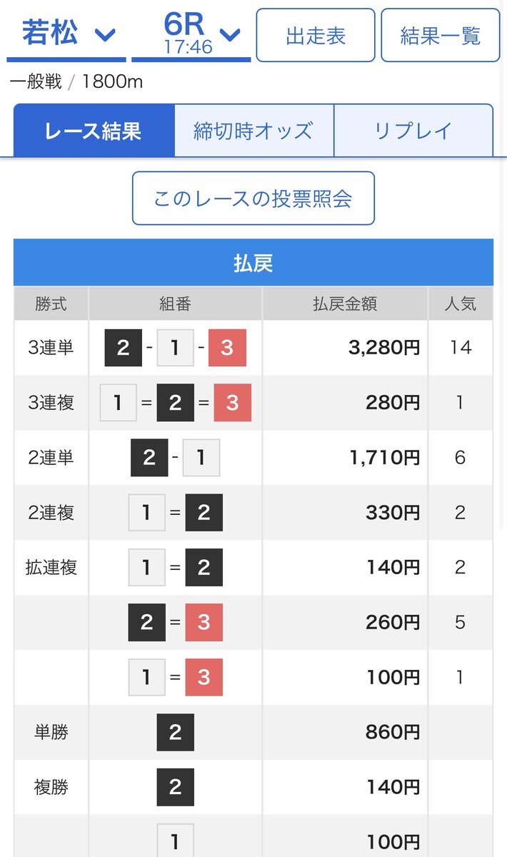 2-1-3🎯 ❤️‍🔥32.8倍❤️‍🔥 中穴の一撃回収🌈ྀི 2竹下くん差しかん