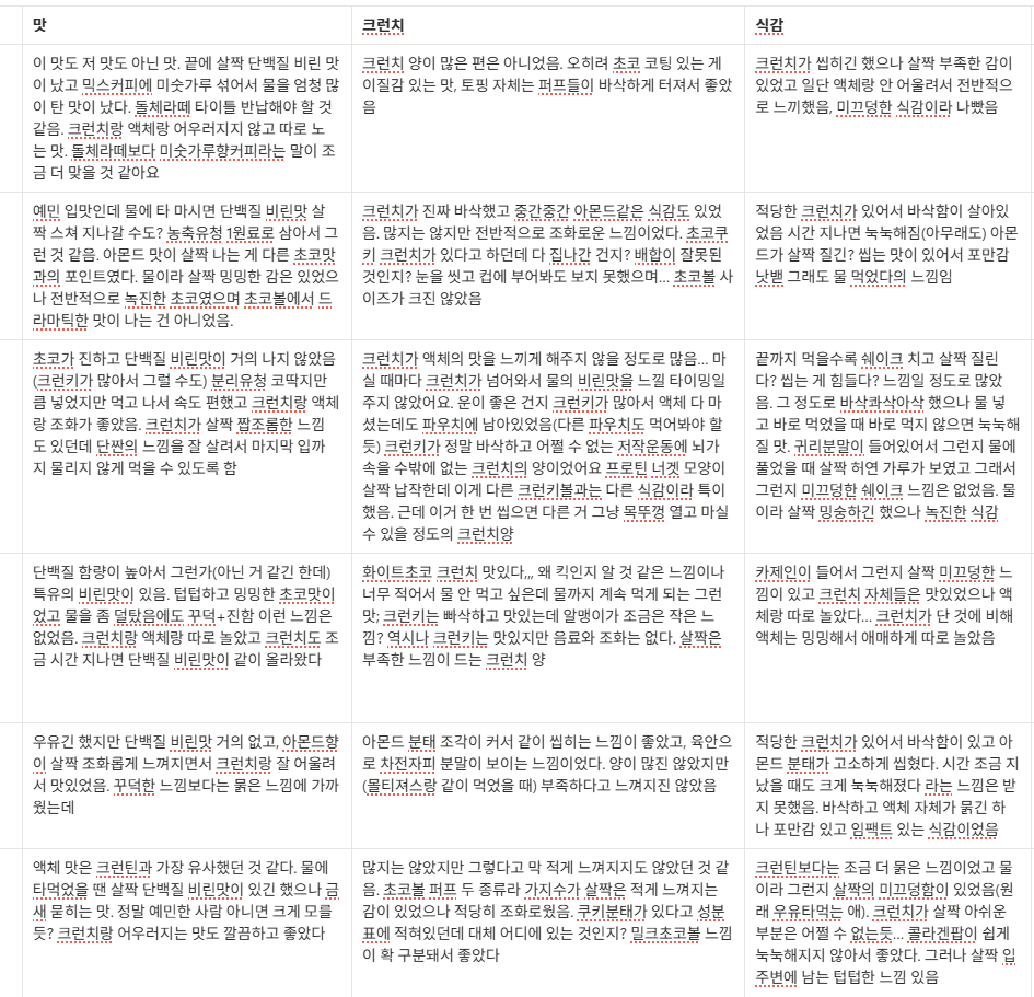 kongyonn's tweet photo. 님들 저 단쉐 개발자라 근래 단쉐가 주식인데요
탐라 레이디들 단쉐 많이 드시는 거 같더라고요? 그래서

맛있는 거 성분 별로인 거 낫밷인 거 딱 정리해드림 https://t.co/83fZO20Bdi