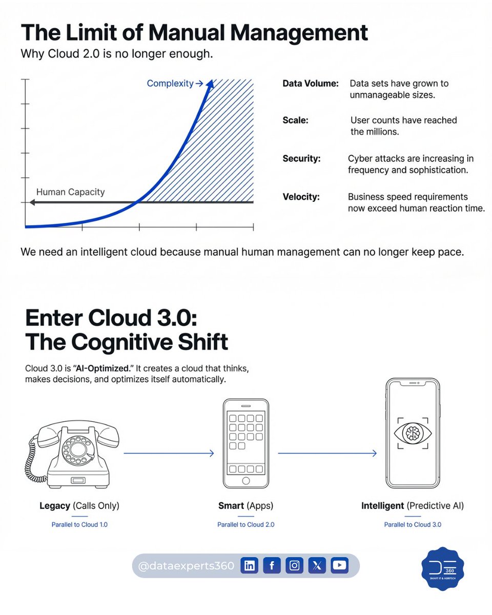 Data Experts 360 tweet media