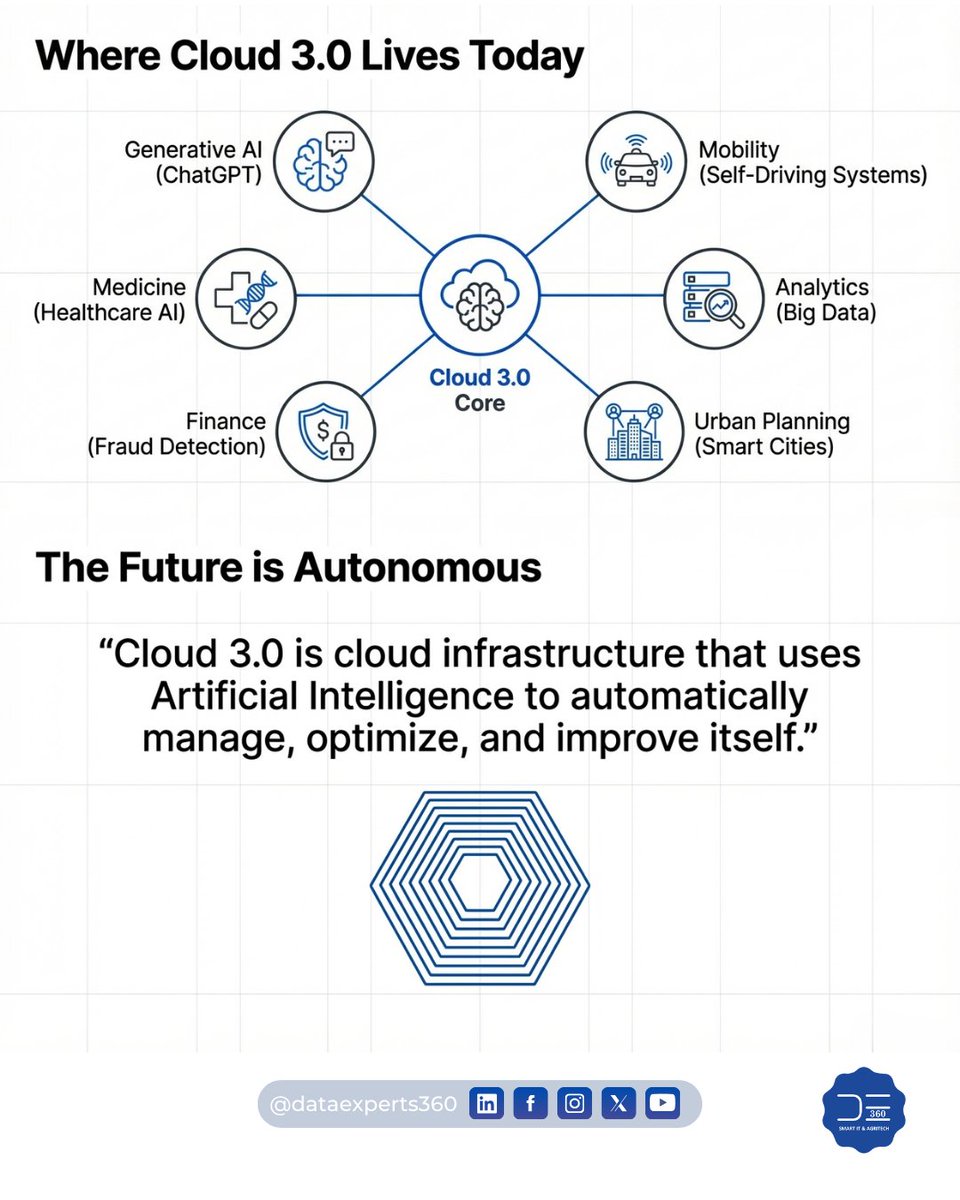 Data Experts 360 tweet media