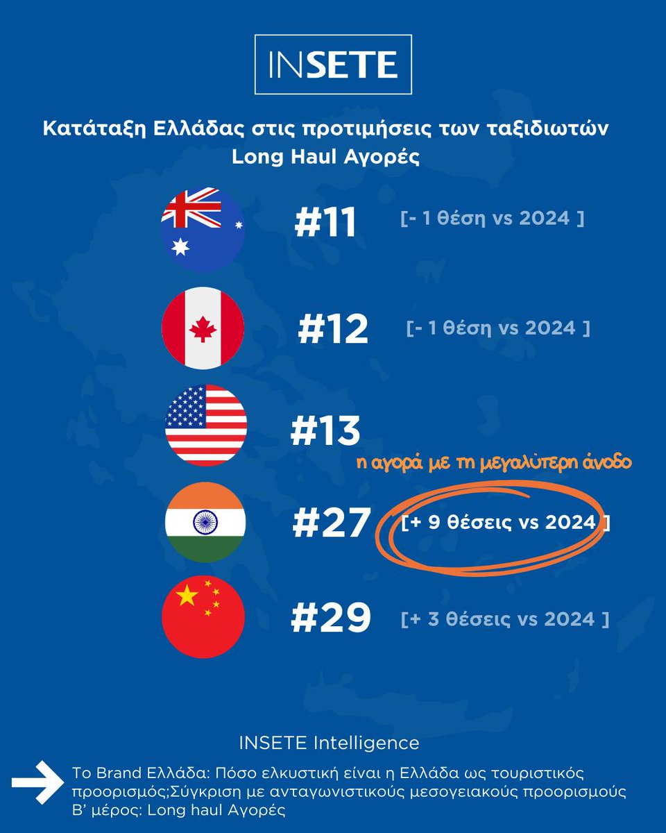 SETE Institute tweet media