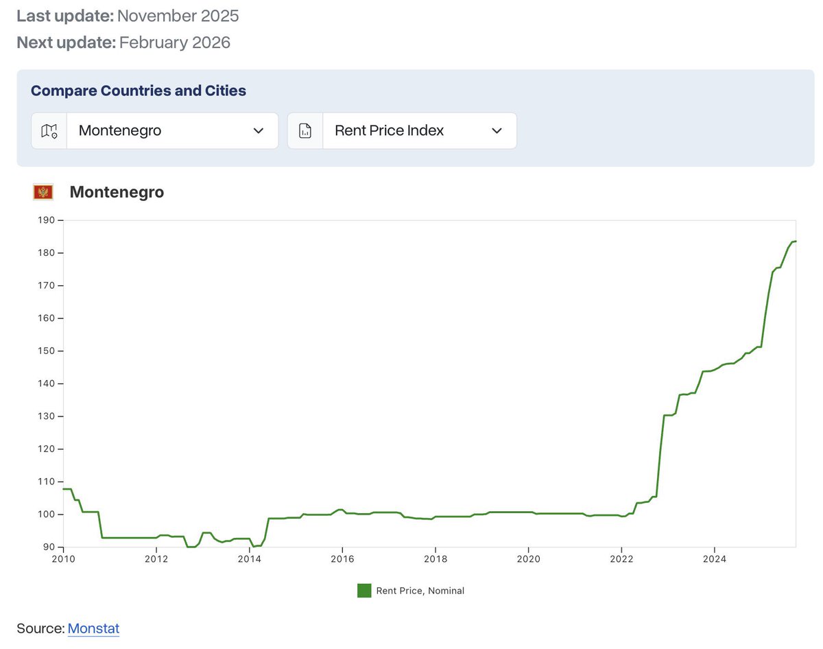 Global Property Guide tweet media