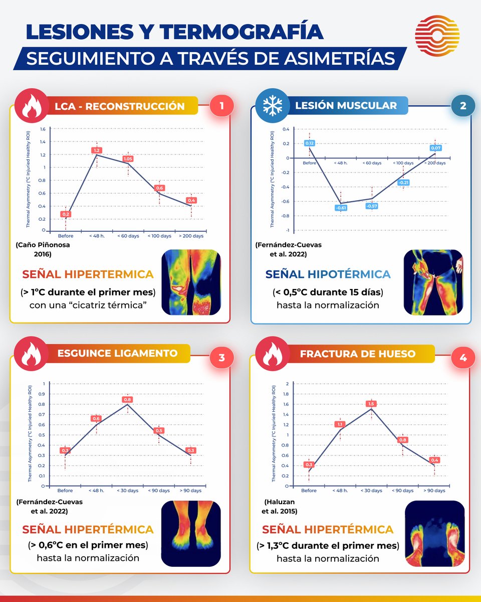 ThermoHuman tweet media